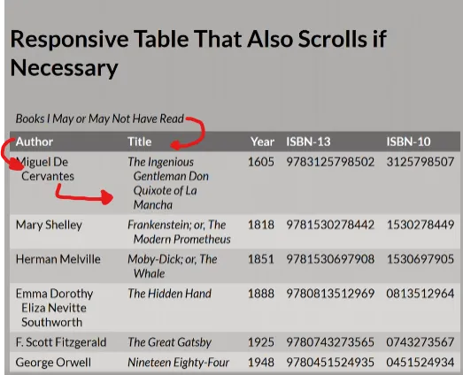 Showing how content has to move around the table for mobile view